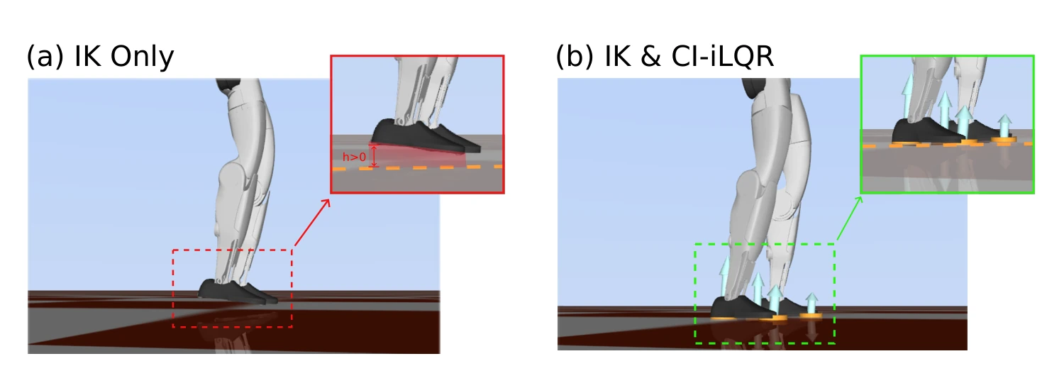 Comparison of foot-skating artifacts in kinematic retargeting with corrected contact using contact-implicit iLQR